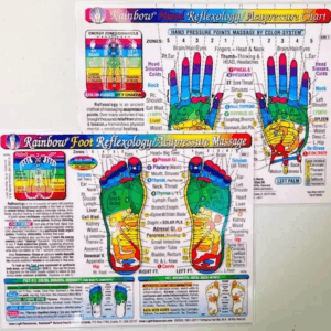 Set: 2 CHARTS: REFLEXOLOGY: FOOT & HAND/ ACUPRESSURE MASSAGE, in Inner Light Resources RAINBOW® Charts Series. 8.5 X 11 In; 2-Sided (Small Poster/ Large Card)